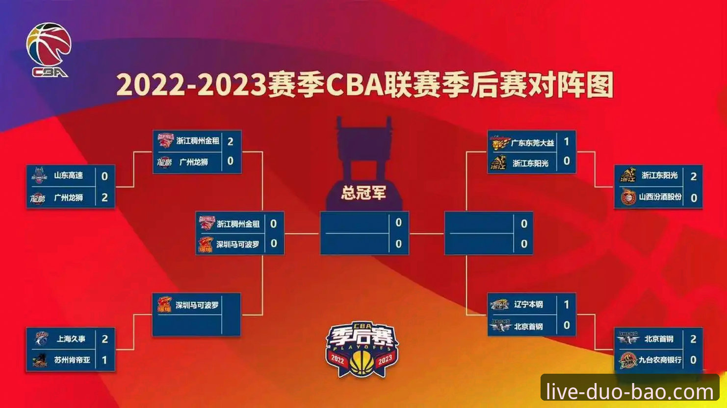CBA季后赛加时逆转实战分析教程：多宝体育平台视角下的浙江vs宁波G2复盘